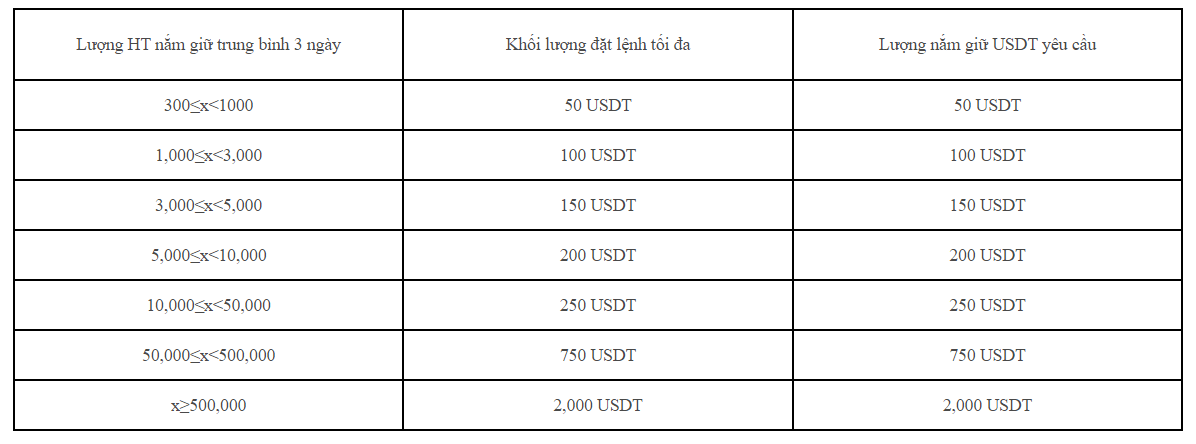 lượng HT nắm giữ