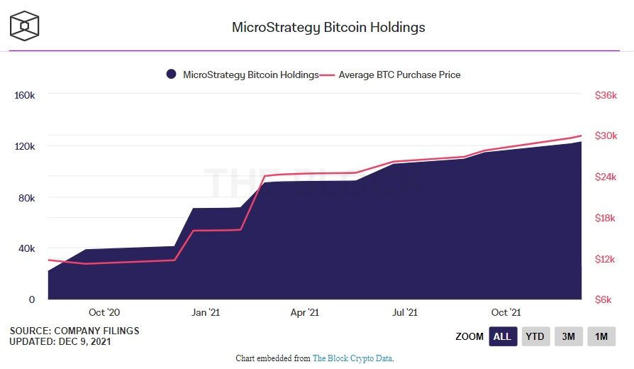 microstrasegy btc