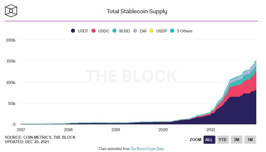 nguồn cung stablecoin