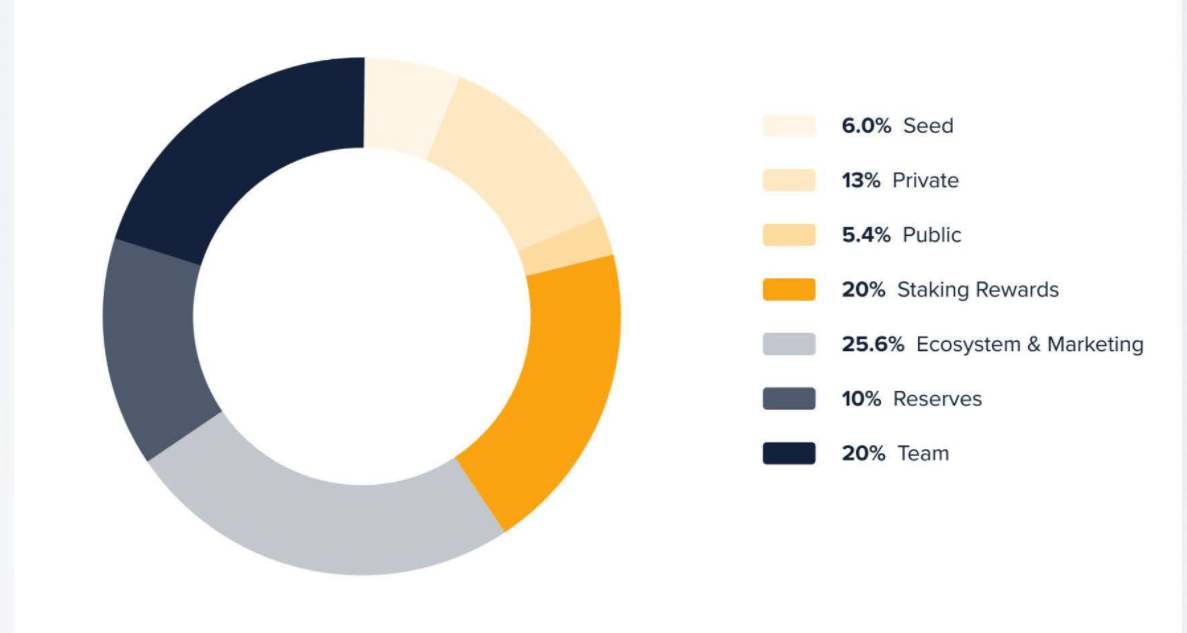 pel-token-allocation