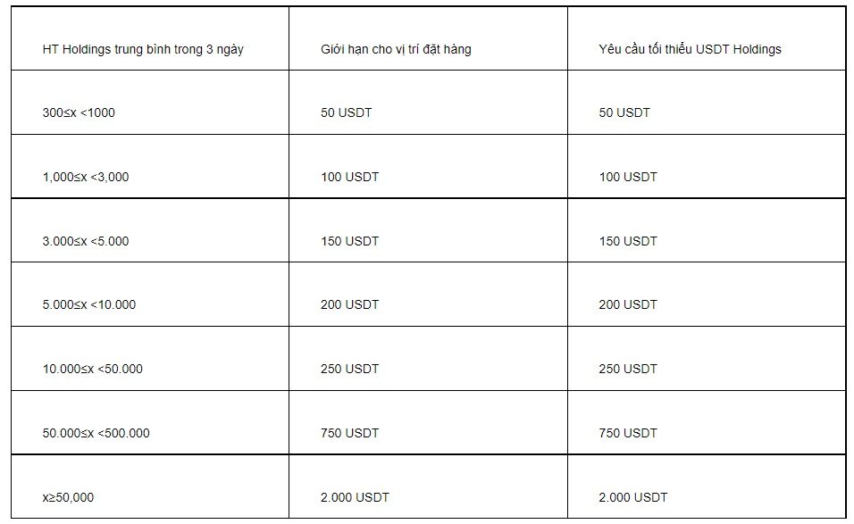 primelist gamespad