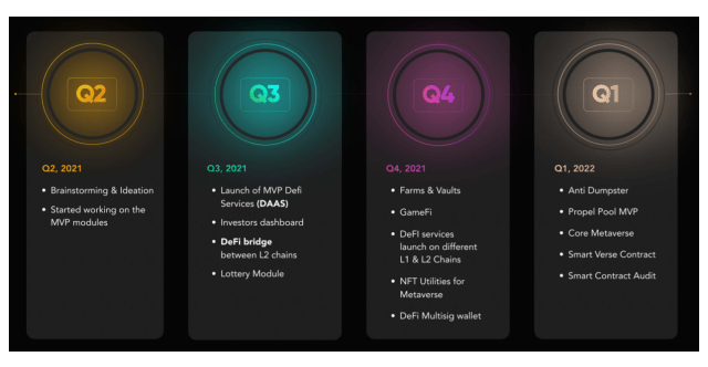 propel-roadmap