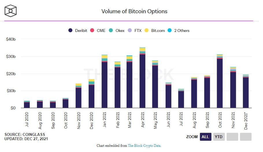 quyền chọn bitcoin