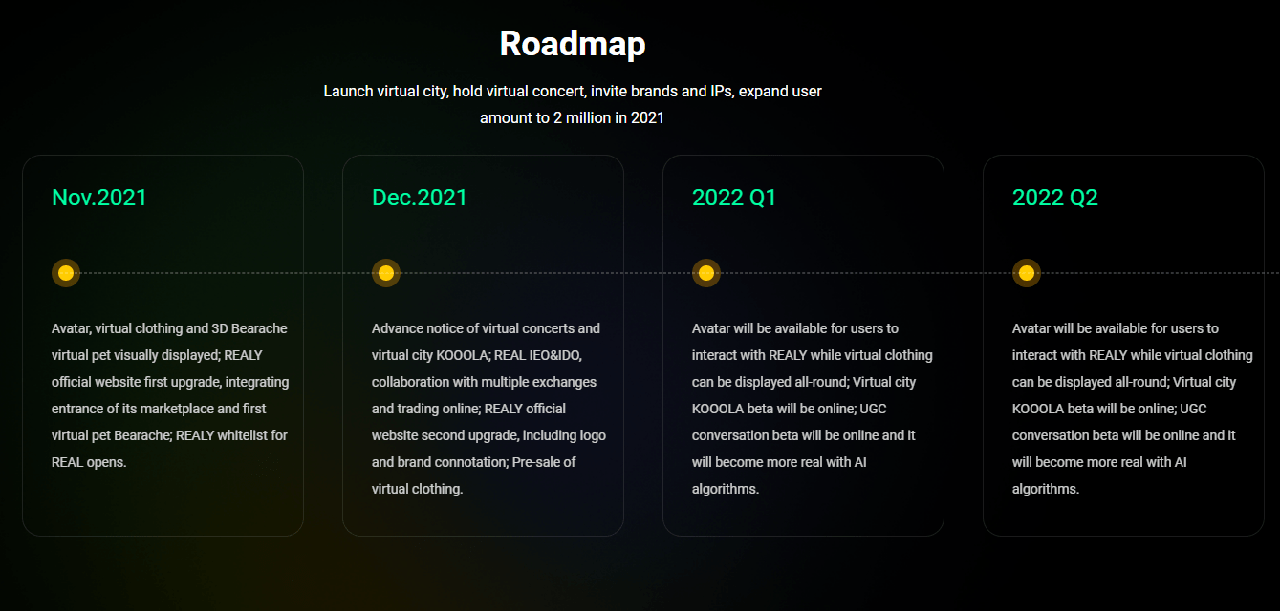 realy-roadmap