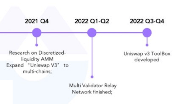 roadmap IZI