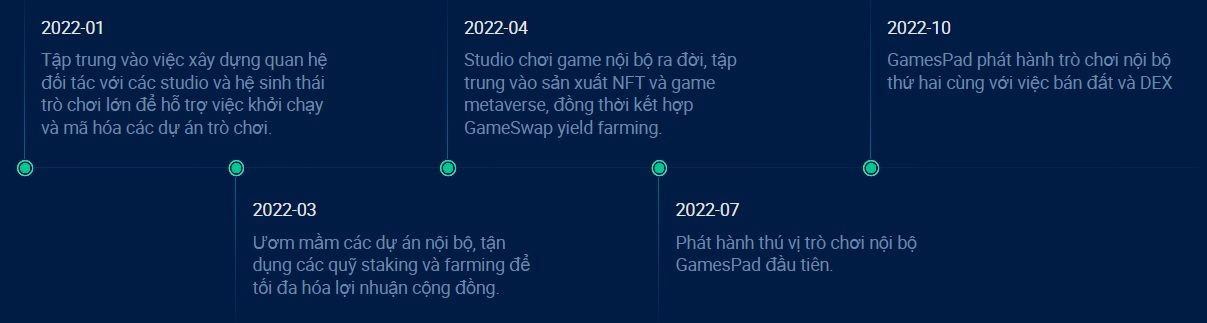 roadmap gamespad