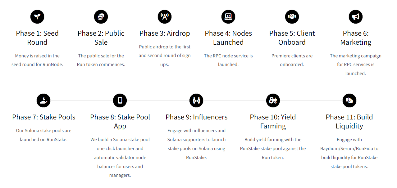 runnode-roadmap