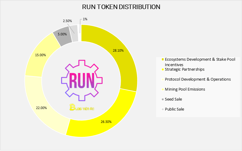 runnode-token