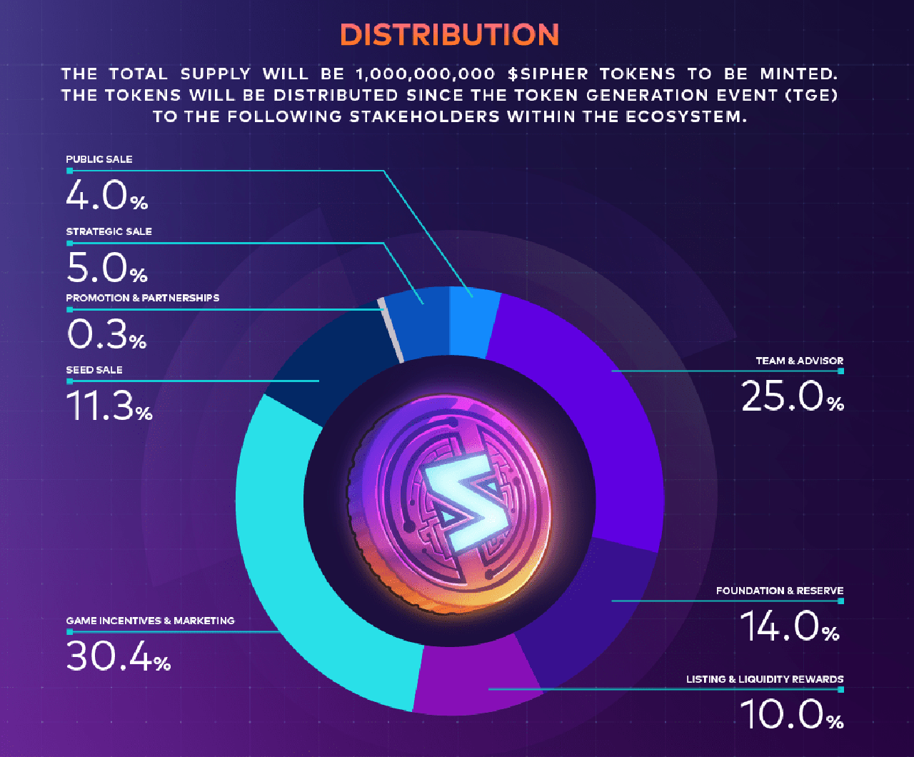 sipher-token