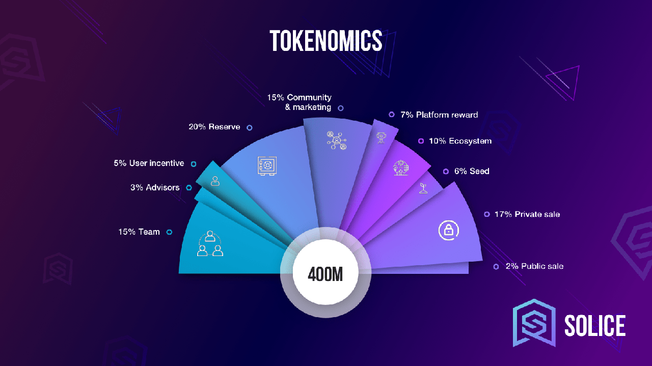 solice-allocation