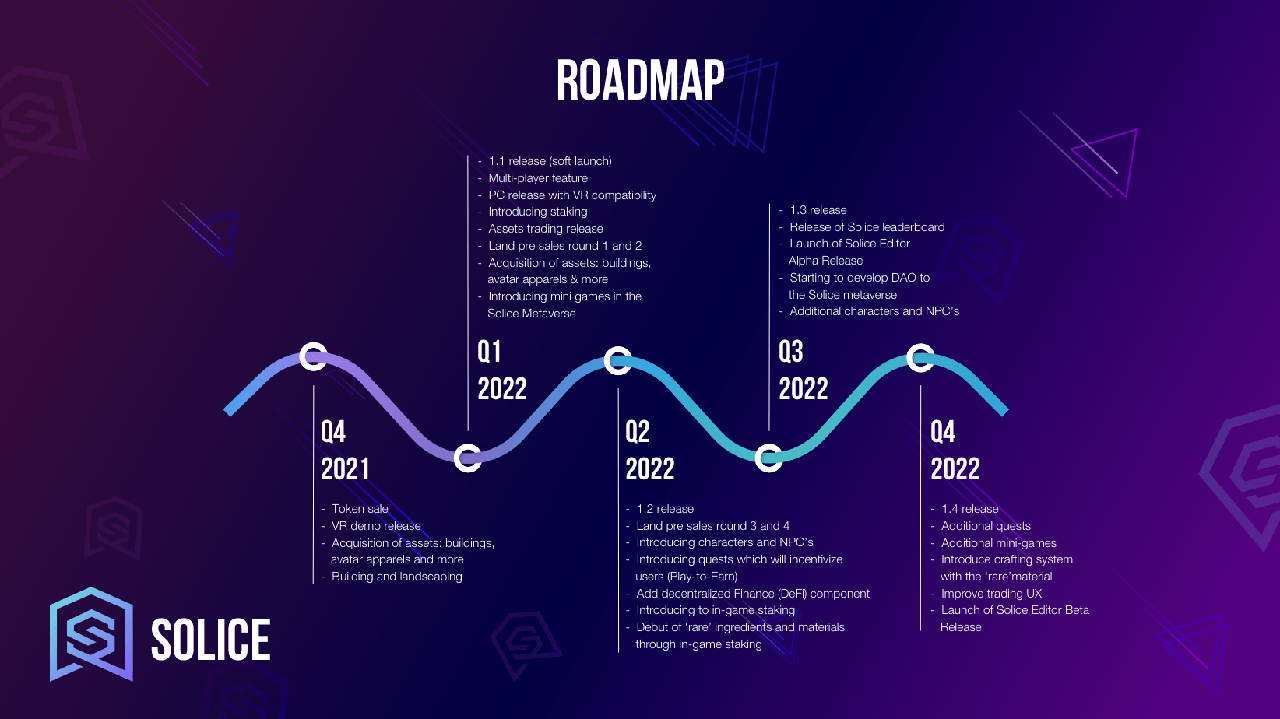 solice-roadmap