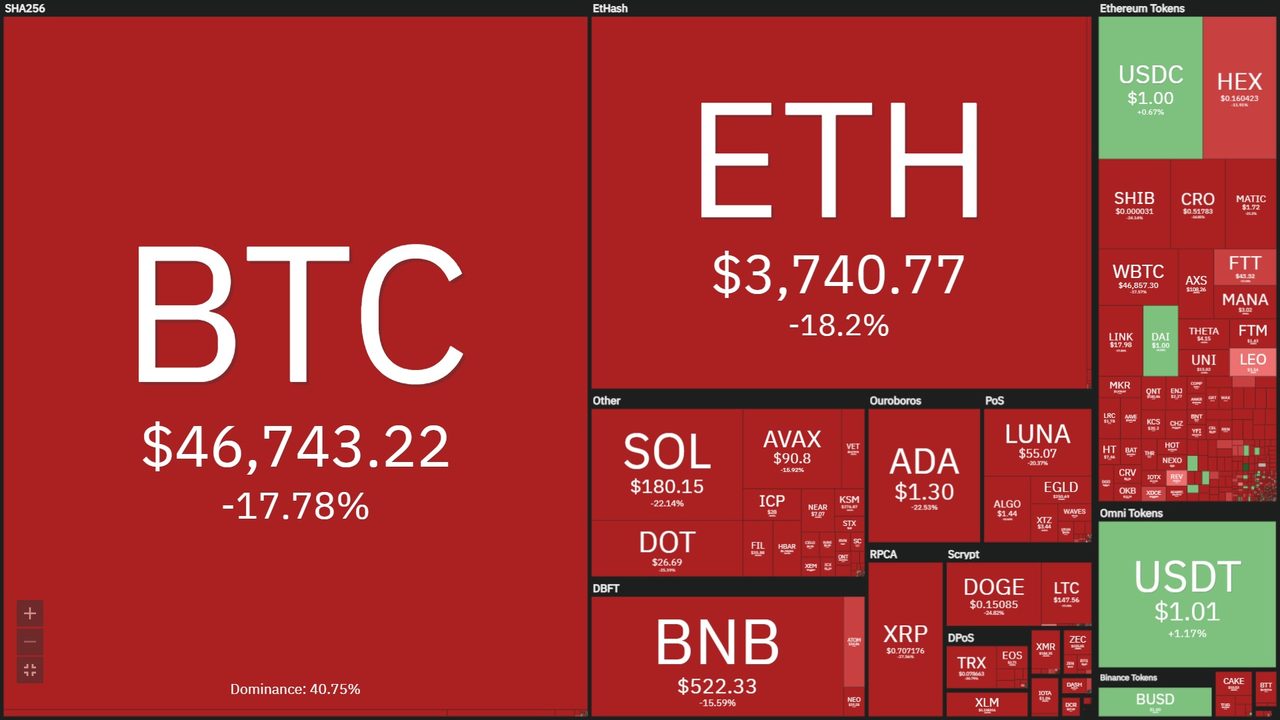 toàn cảnh thị trường crypto