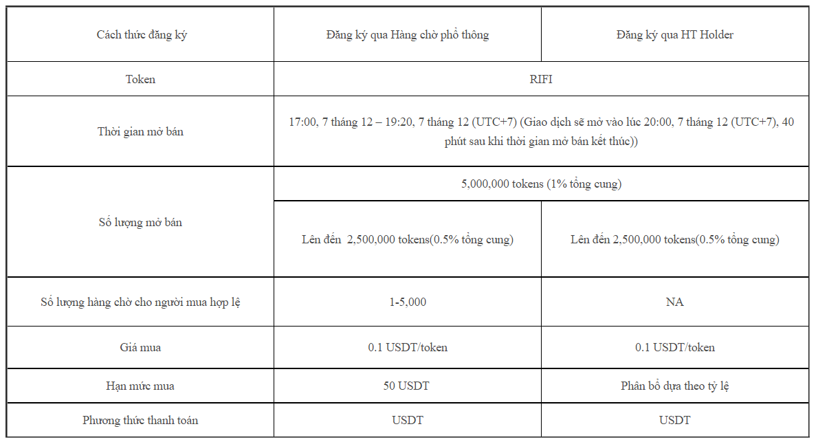 token sale primelist