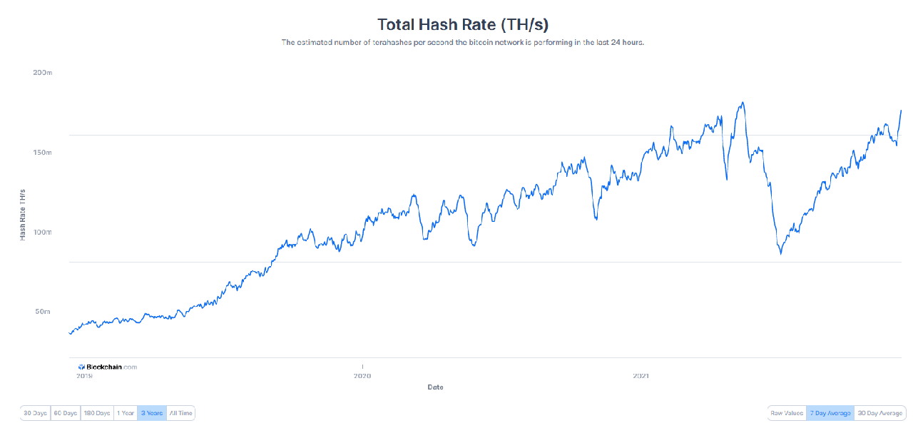 hashrate bitcoin