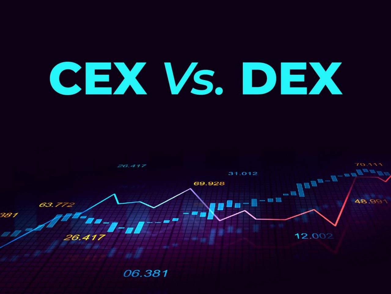 Đây là tổng khối lượng giao dịch của các sàn CEX và DEX trong năm 2021