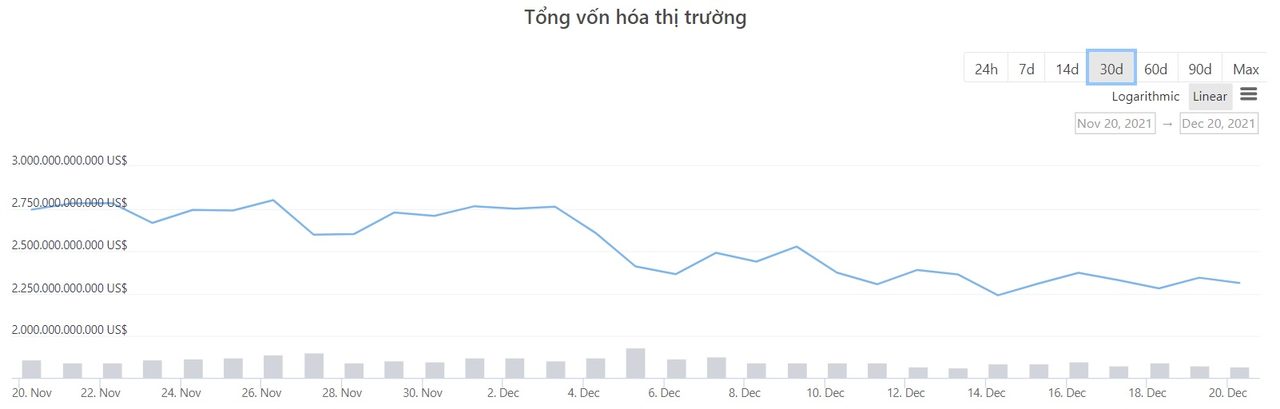 tổng vốn hóa thị trường tiền ảo 