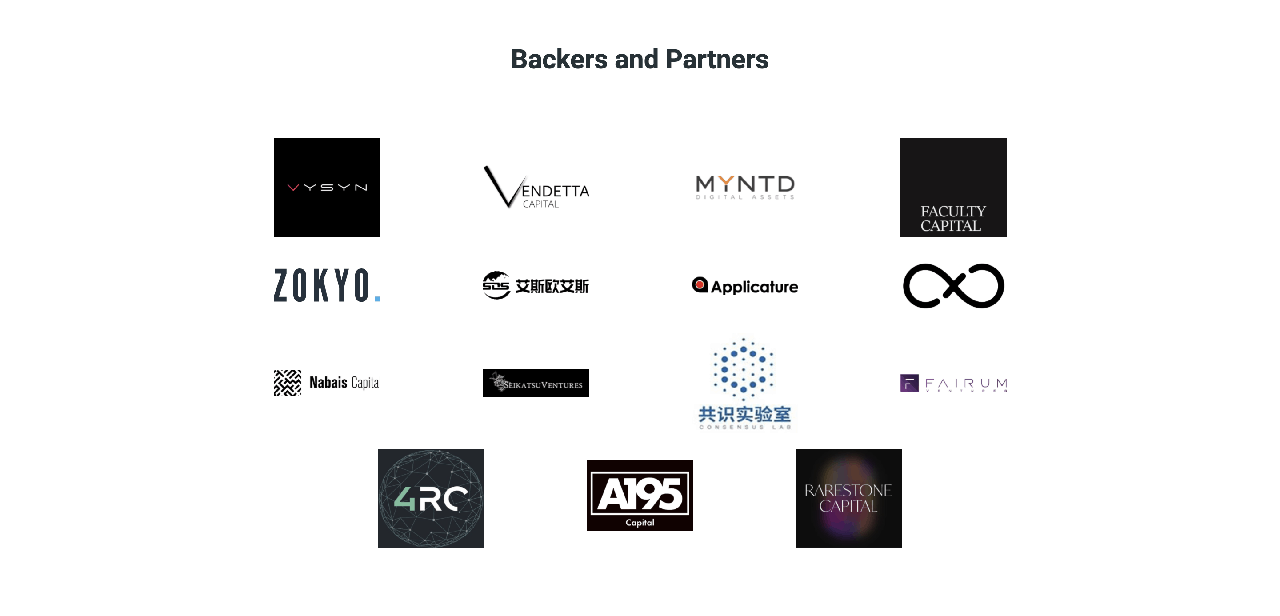 Bridge Mutual Backers and Partners