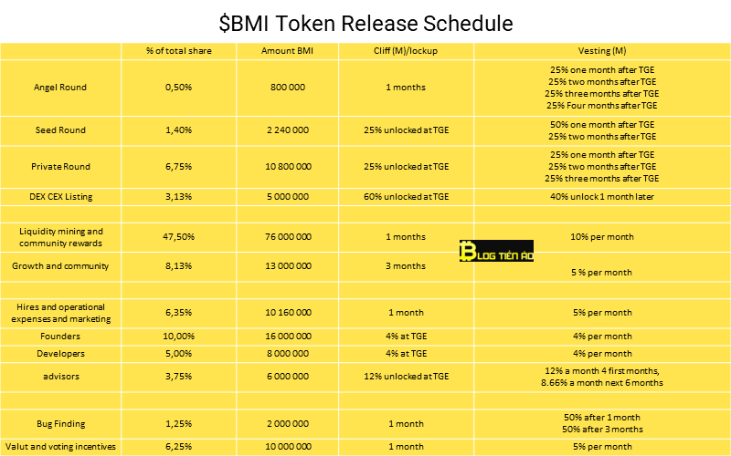 Bridge Mutual-token-release