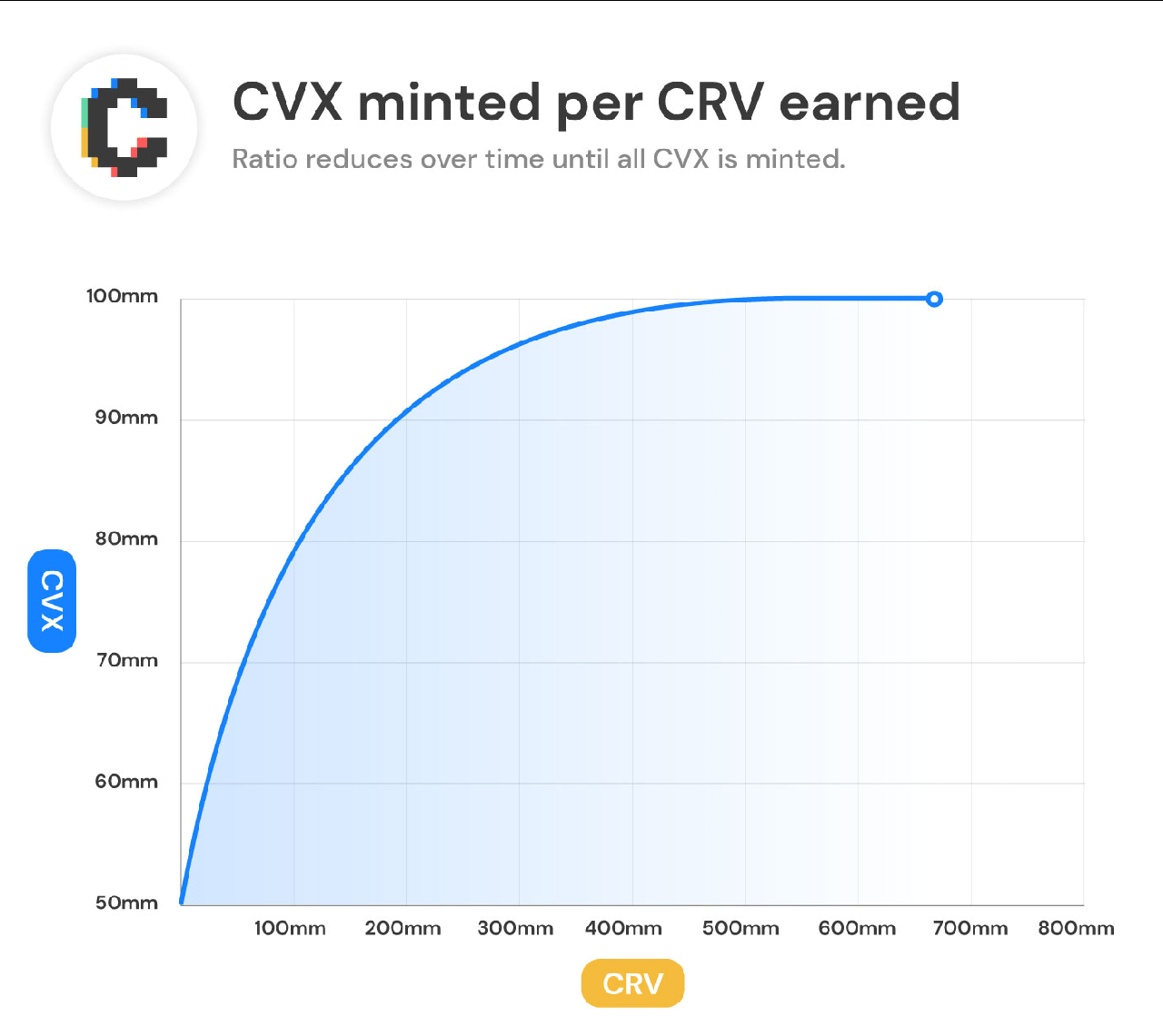 Convex Finance cvx release01