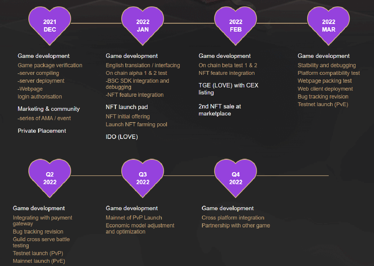 Deesse-roadmap