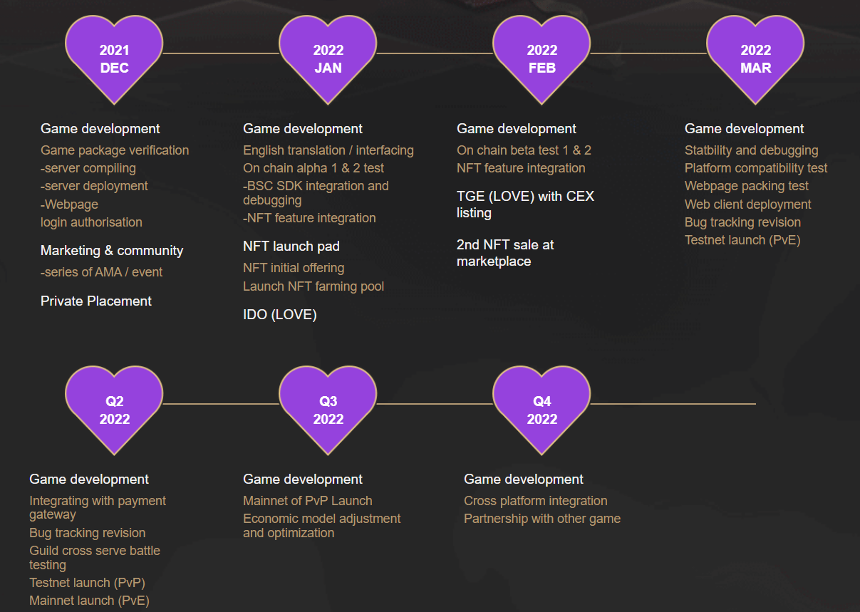 Deesse-roadmap