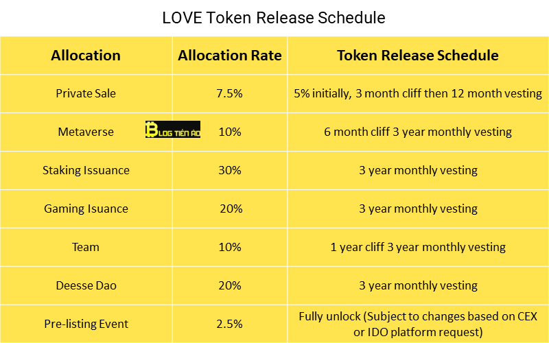 Deesse token release