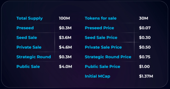 Token Sale