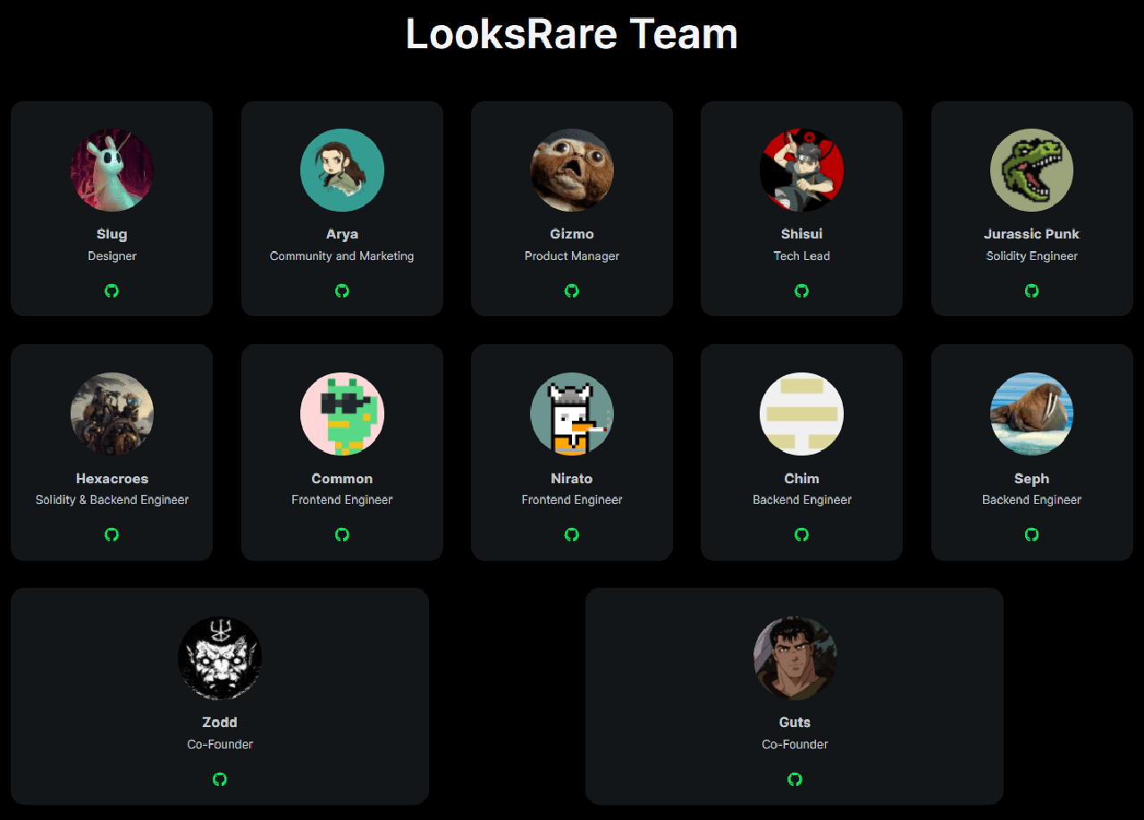 LooksRare team