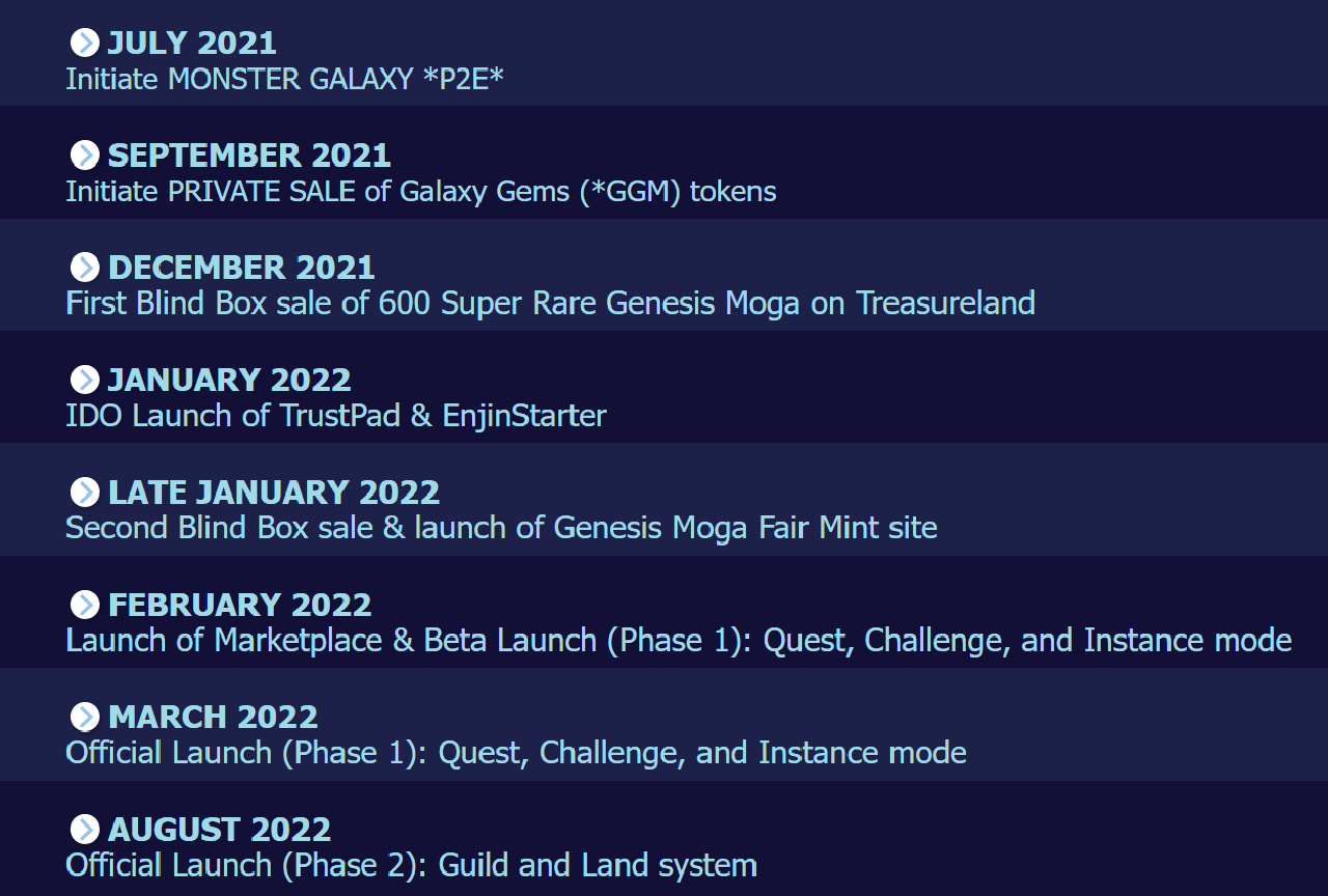 Monster Galaxy P2E roadmap