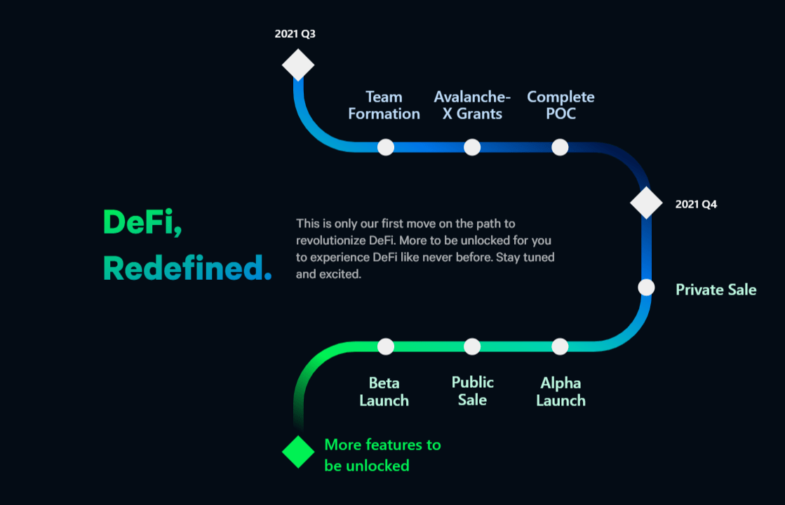 Platypus Finance roadmap