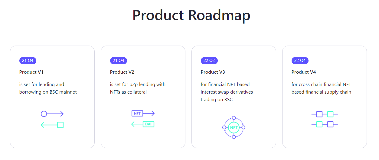 Pledge-roadmap