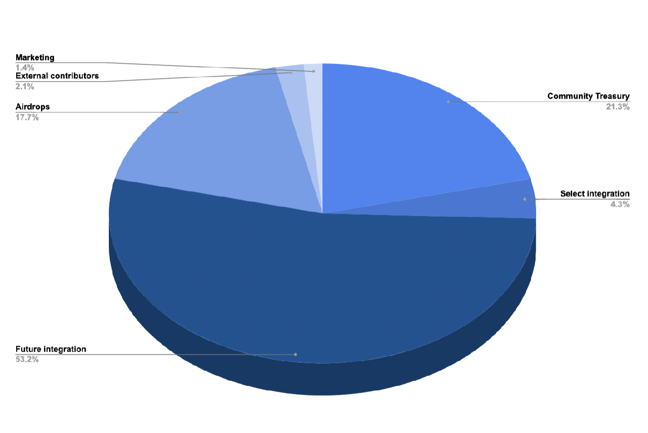 Terra Name Service allocation