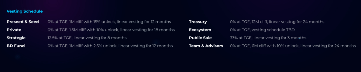 Token Release Schedule