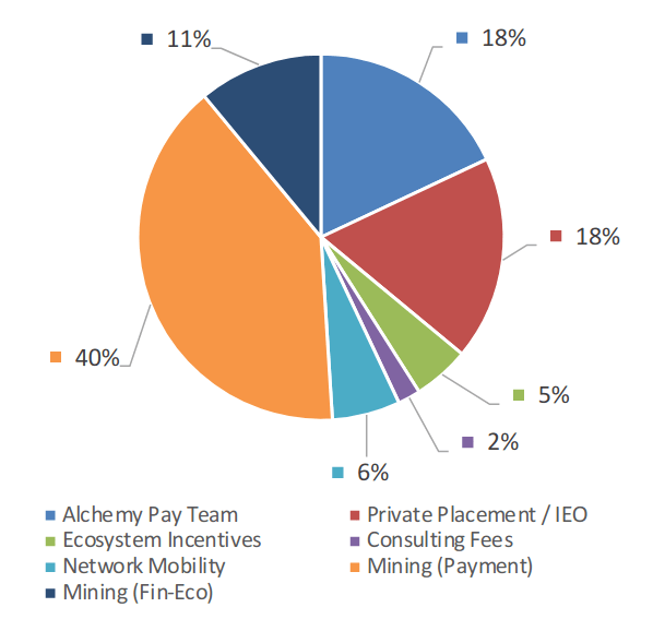 ach-allocation