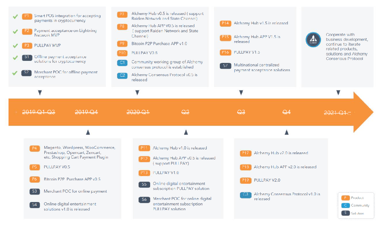 Achlemy-Pay-roadmap