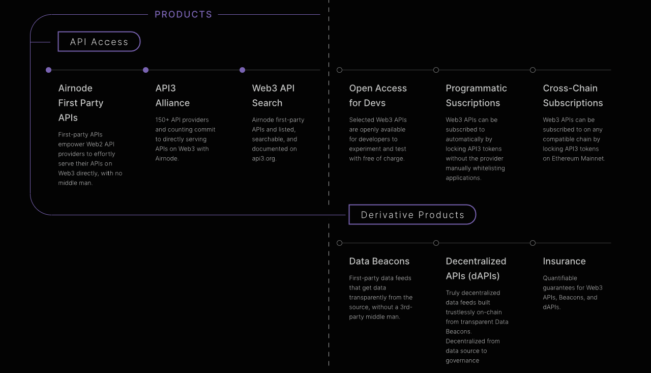 api3 roadmap