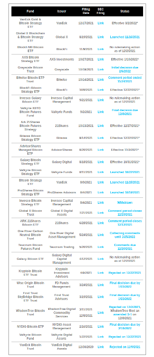 bitcoin-etf