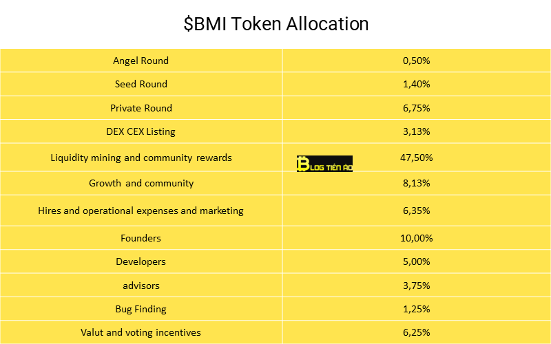 bmi-allocation