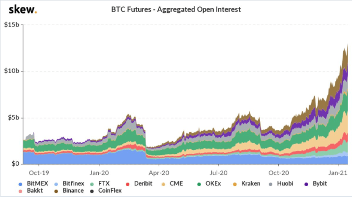 btc-open-interest