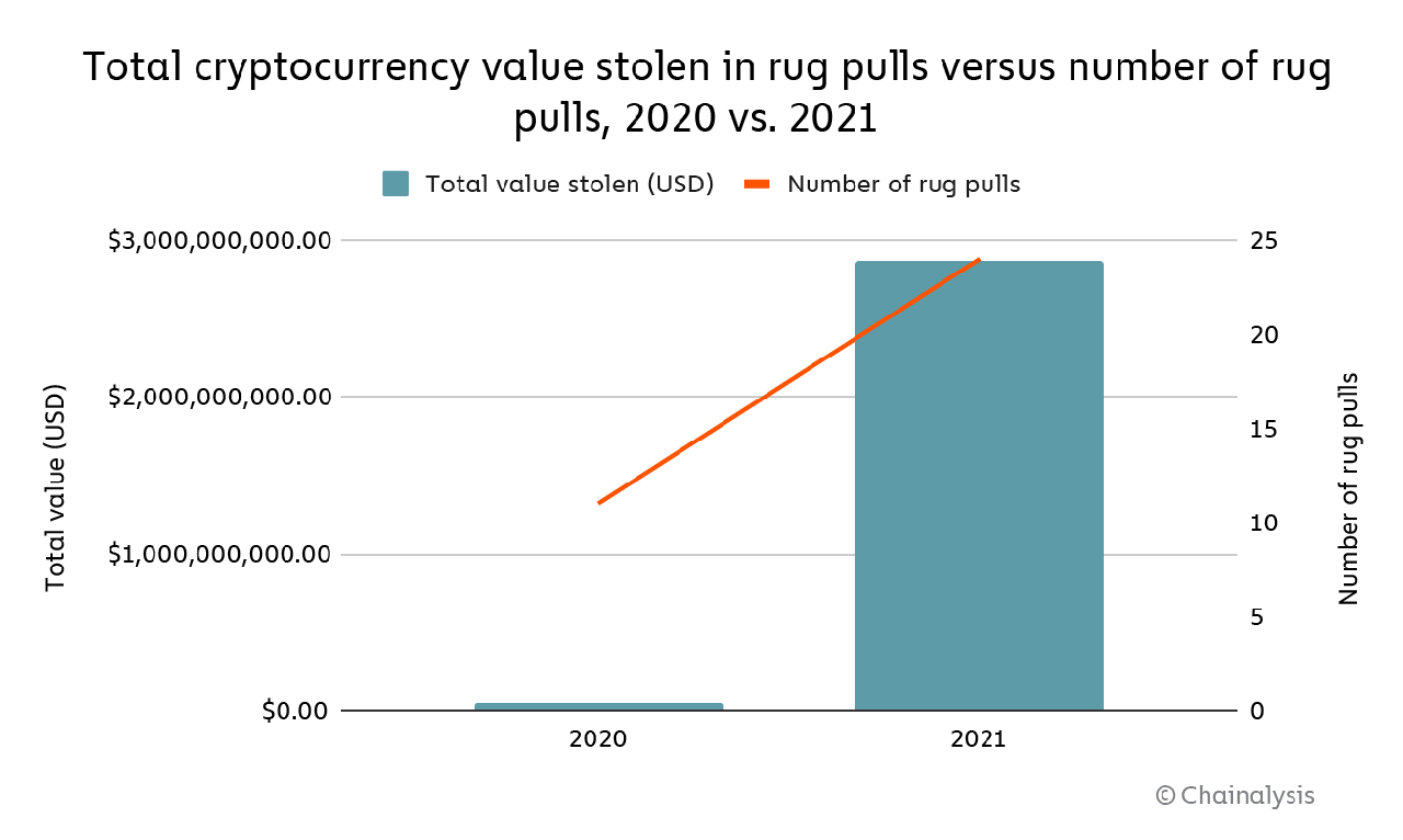 chainalysis-rug-pull