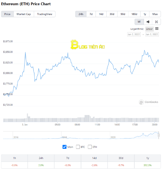 chart-coin-token