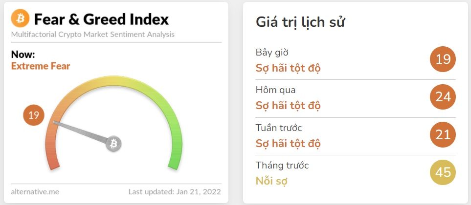 chỉ số sợ hãi và tham lam tiền điện tử