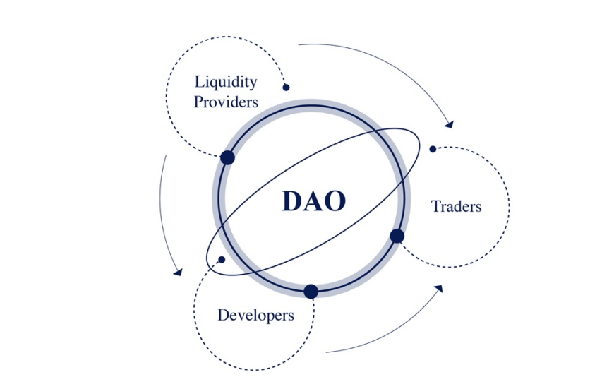 cleardao có gì đặc biệt