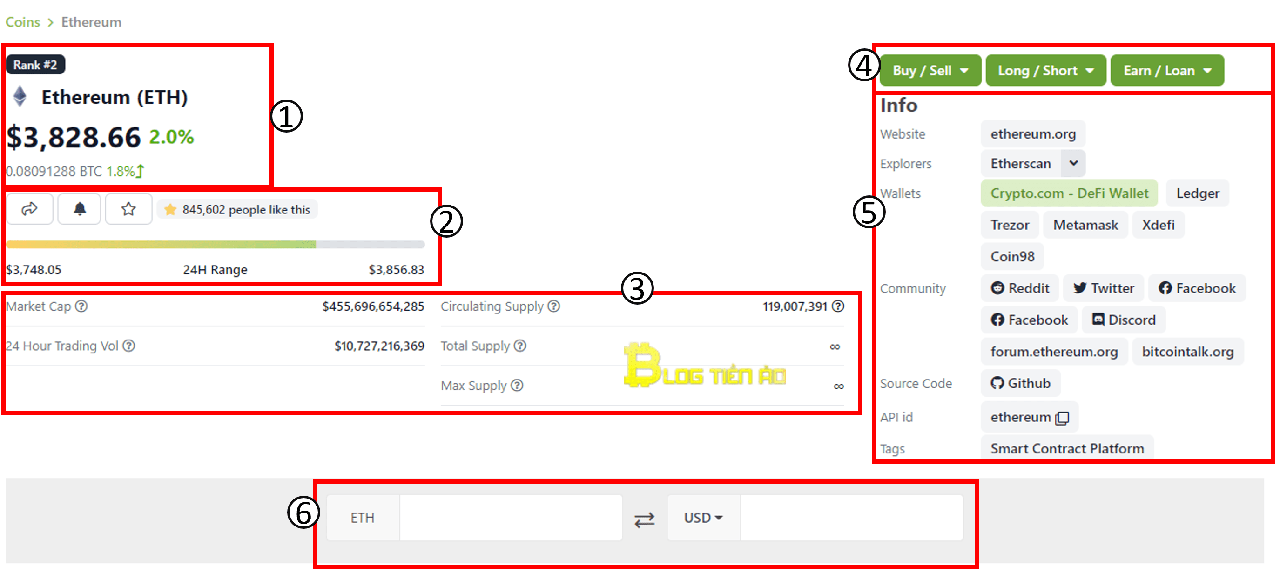 coingecko chi tiết coin token