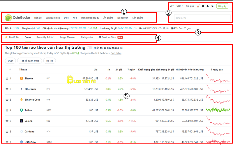 coingecko giao diện chính