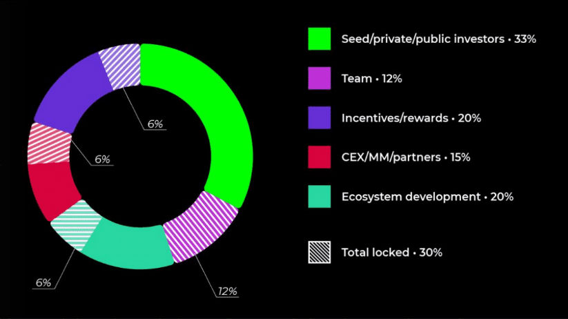 depo allocation