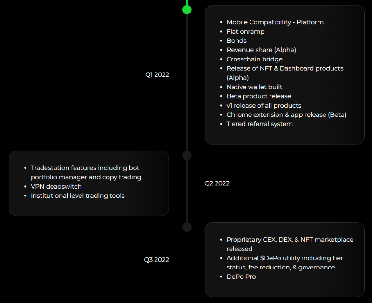 depo roadmap