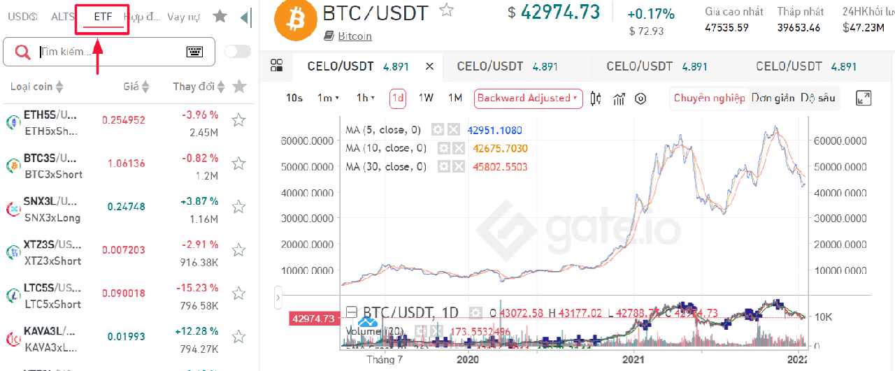 etf đòn bẩy gate.io