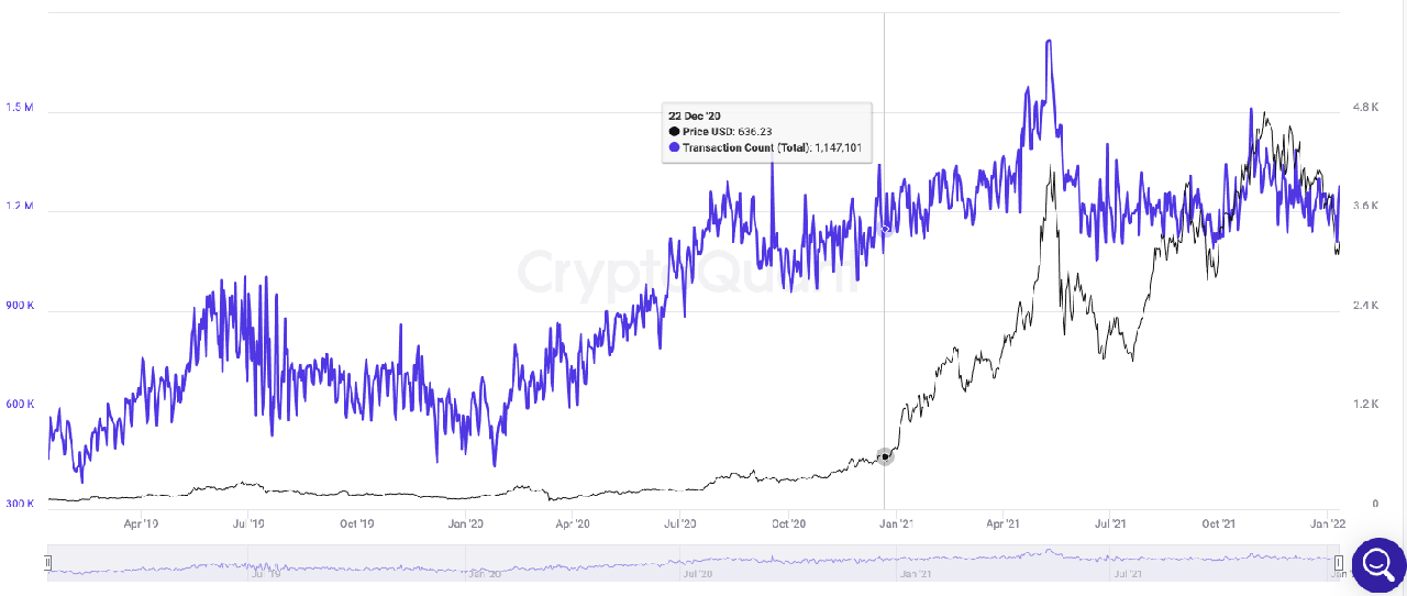 eth-transactions