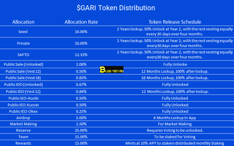 gari-token